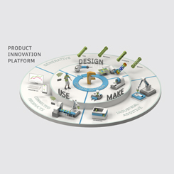  Autodesk Yeni Sektörel Çözüm Paketlerini Tanıtıyor 