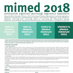 MimED 2018 Öğrenci Proje Yarışması Ön Eleme Sonuçları Açıklandı
