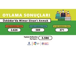 'Üsküdar'da Mimar Sinan'ı Anmak' Yarışmasının Halk Oylaması Sonuçlandı