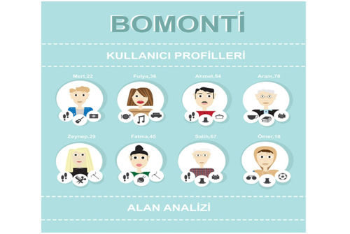 Bomontiyi Yaşayanlar